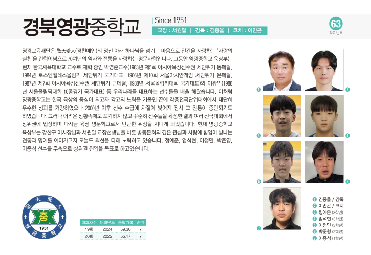 경북영광중남