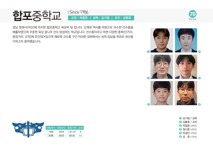 합포중남