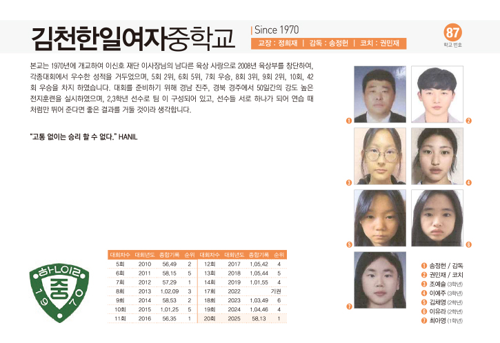 한일여중여