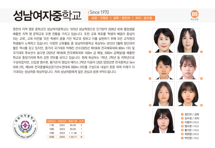 상남여중여