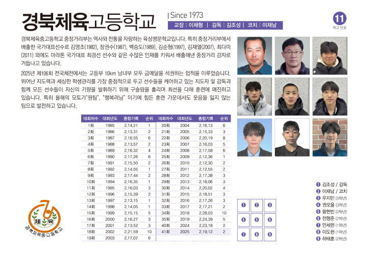 경북체고남