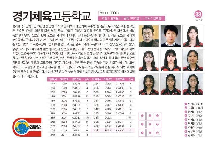 경기체고여