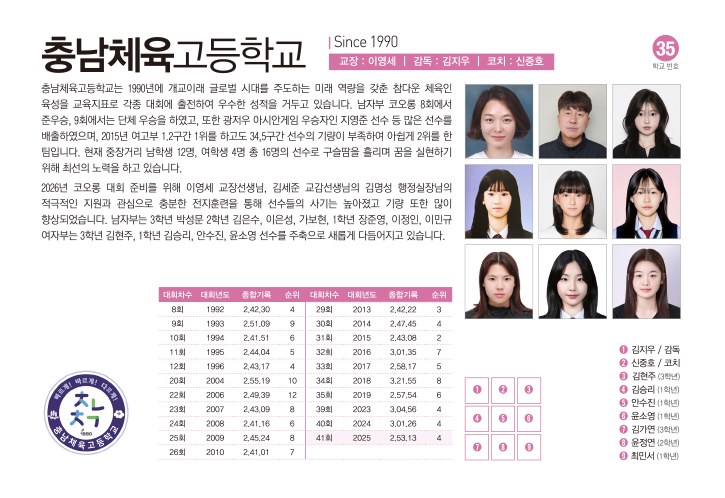 충남체고여