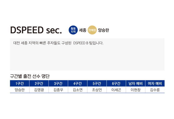 DSPEED sec.