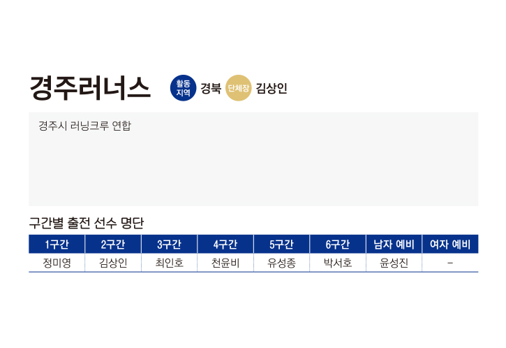경주러너스