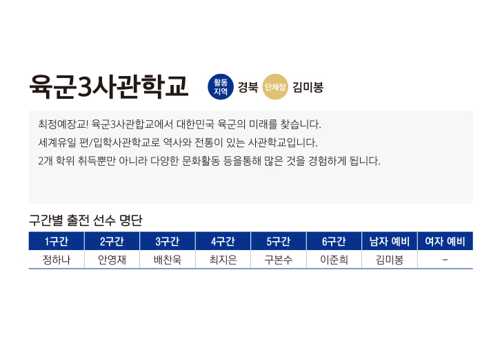 육군3사관학교